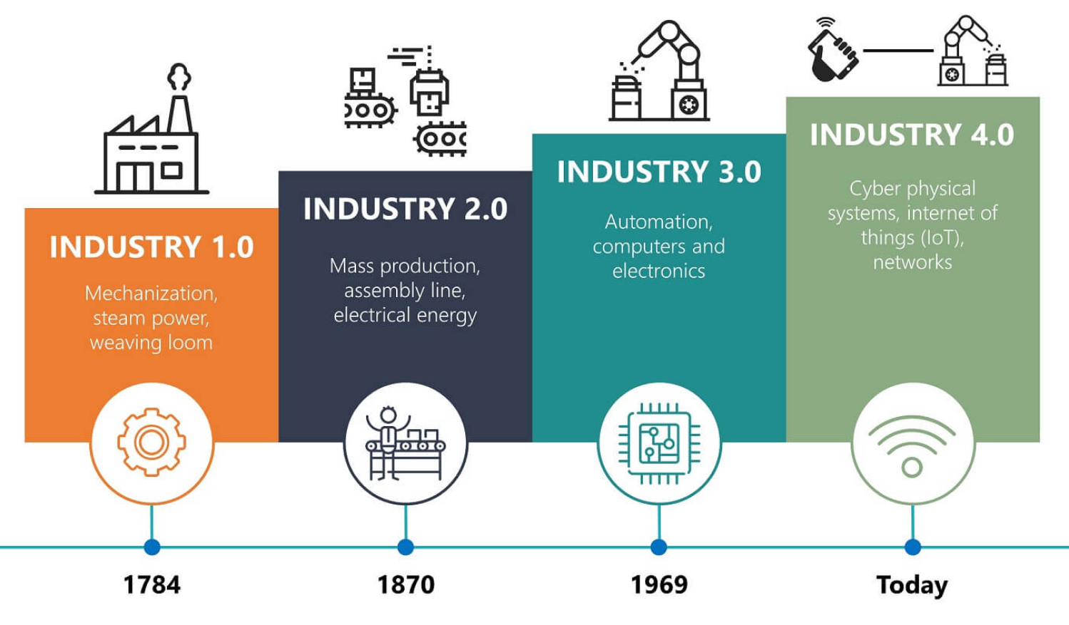 manufacturing-industry